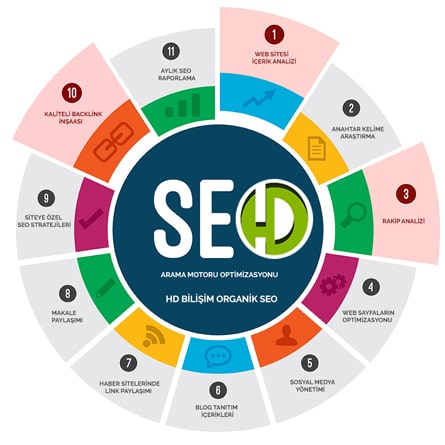 organik seo