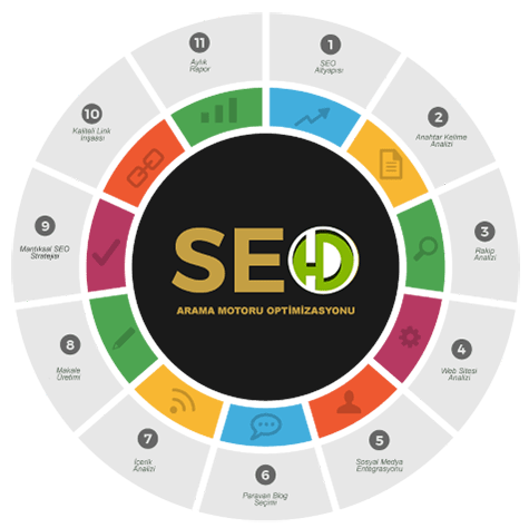 search engine optimization