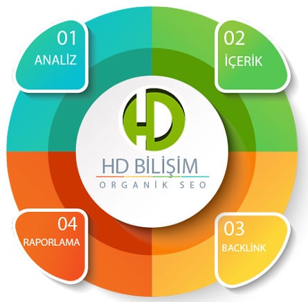 seo çalışması