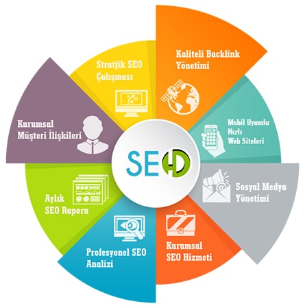 seo nedir